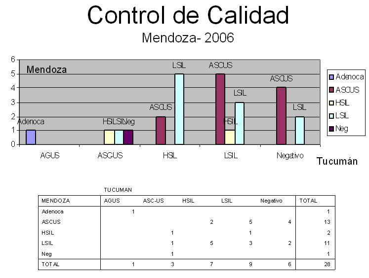 Resultados de Gestin - <div style=